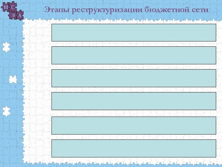 Этапы реструктуризации бюджетной сети 