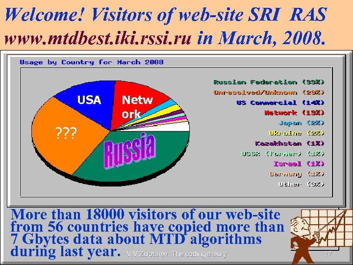 Welcome! Visitors of web-site SRI RAS www. mtdbest. iki. rssi. ru in March, 2008.
