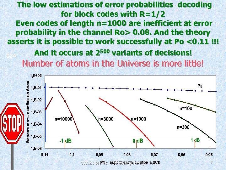 The low estimations of error probabilities decoding for block codes with R=1/2 Even codes