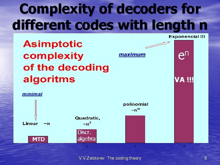 Complexity of decoders for different codes with length n en VA !!! MTD Discr.
