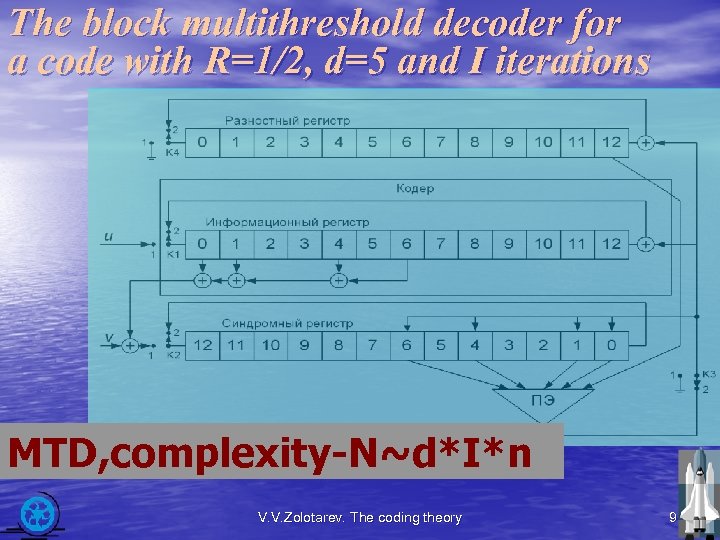 The block multithreshold decoder for a code with R=1/2, d=5 and I iterations MTD,