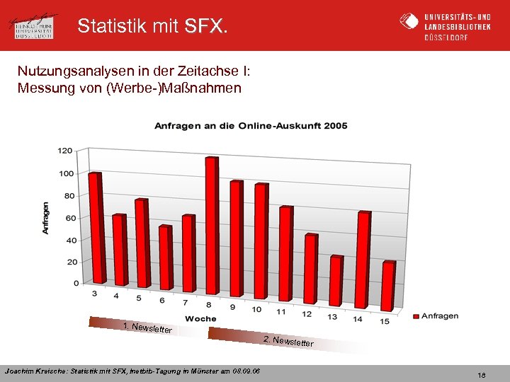 Statistik mit SFX Nutzungsanalysen in der Zeitachse I: Messung von (Werbe-)Maßnahmen 1. Newslett er