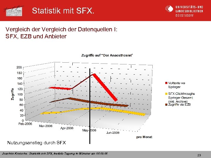 Statistik mit SFX Vergleich der Datenquellen I: SFX, EZB und Anbieter Nutzungsanstieg durch SFX