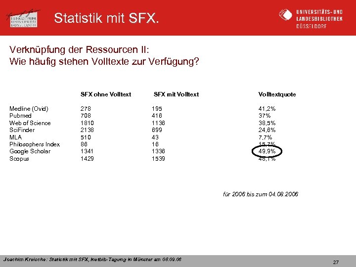 Statistik mit SFX Verknüpfung der Ressourcen II: Wie häufig stehen Volltexte zur Verfügung? SFX
