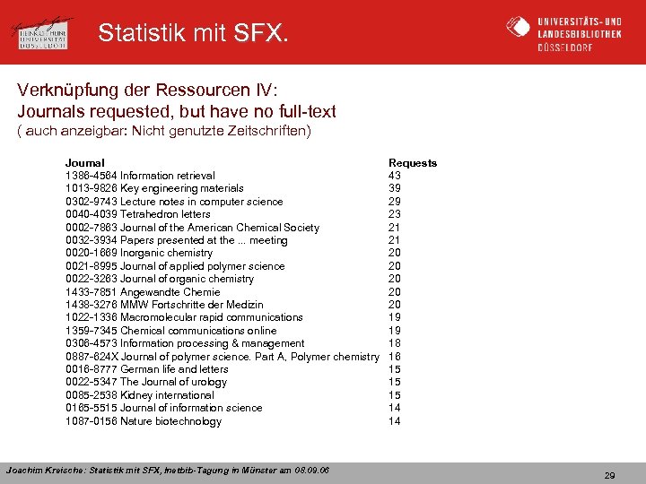 Statistik mit SFX Verknüpfung der Ressourcen IV: Journals requested, but have no full-text (