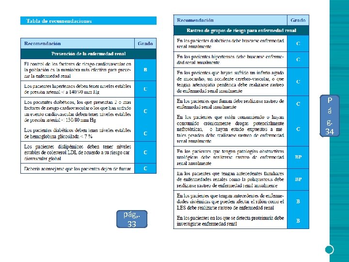 P á g. 34 pág, . 33 
