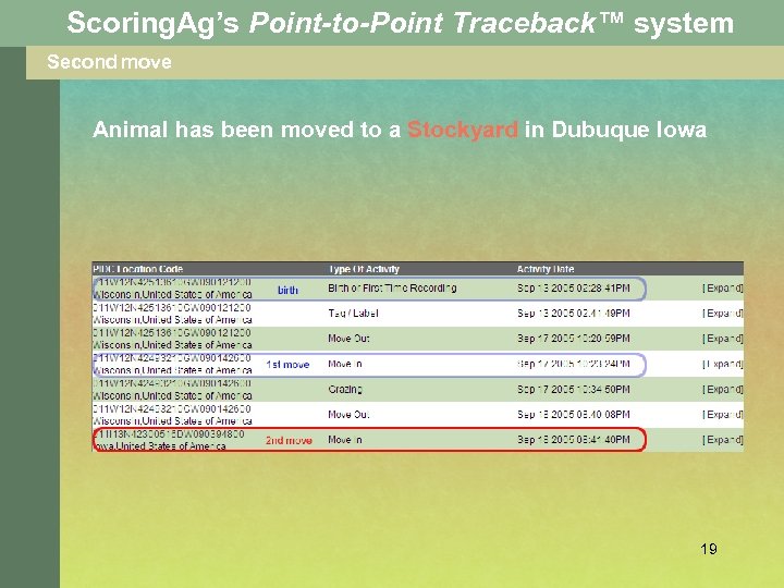 Scoring. Ag’s Point-to-Point Traceback™ system PIDC Location Demonstration Second move Animal has been moved