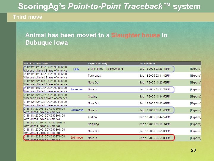 Scoring. Ag’s Point-to-Point Traceback™ system Third move Animal has been moved to a Slaughter