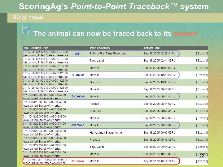 Scoring. Ag’s Point-to-Point Traceback™ system Final move The animal can now be traced back