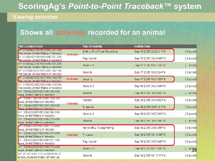 Scoring. Ag’s Point-to-Point Traceback™ system Viewing activities Shows all activities recorded for an animal