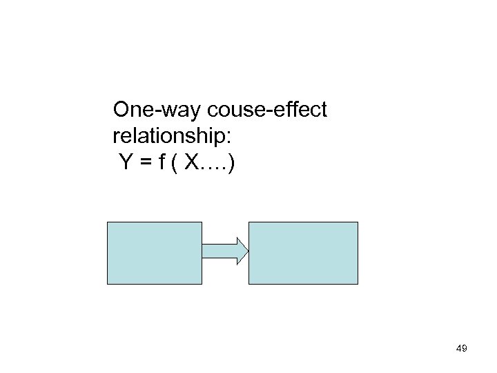 One-way couse-effect relationship: Y = f ( X…. ) 49 