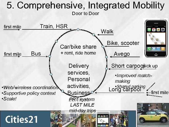 5. Comprehensive, Integrated Mobility Door to Door first mile Train, HSR Walk Car/bike share