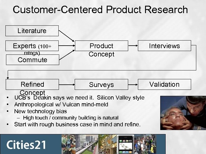Customer-Centered Product Research Literature Experts (100+ mtngs) Commute Refined Concept Product Concept Interviews Surveys