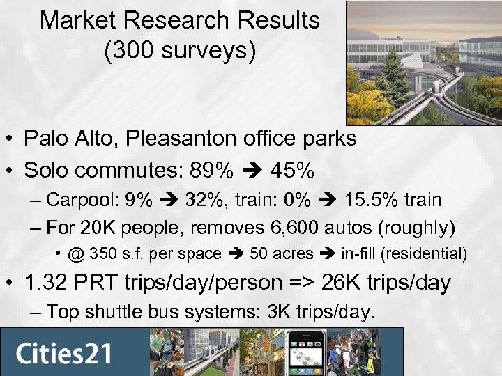 Market Research Results (300 surveys) • Palo Alto, Pleasanton office parks • Solo commutes:
