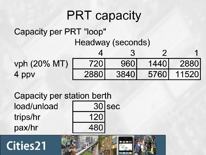 PRT capacity 