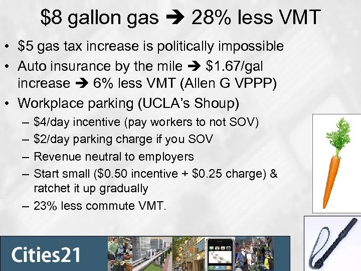 $8 gallon gas 28% less VMT • $5 gas tax increase is politically impossible