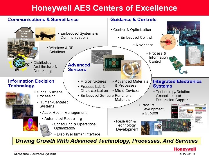 Honeywell AES Centers of Excellence Communications & Surveillance Honeywell Global Home Server • Embedded