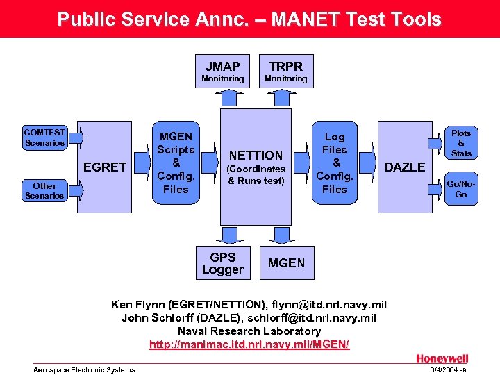 Public Service Annc. – MANET Test Tools JMAP Monitoring COMTEST Scenarios EGRET Other Scenarios