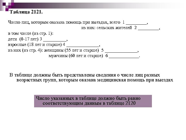 Таблица 2121. Число лиц, которым оказана помощь при выездах, всего 1 _____, из них: