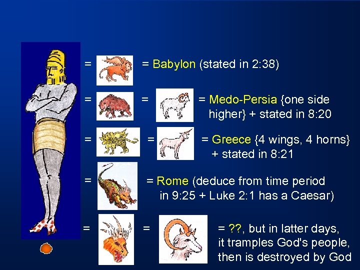= = Babylon (stated in 2: 38) = = = Medo-Persia {one side higher}