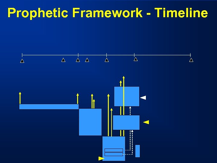 Prophetic Framework - Timeline 