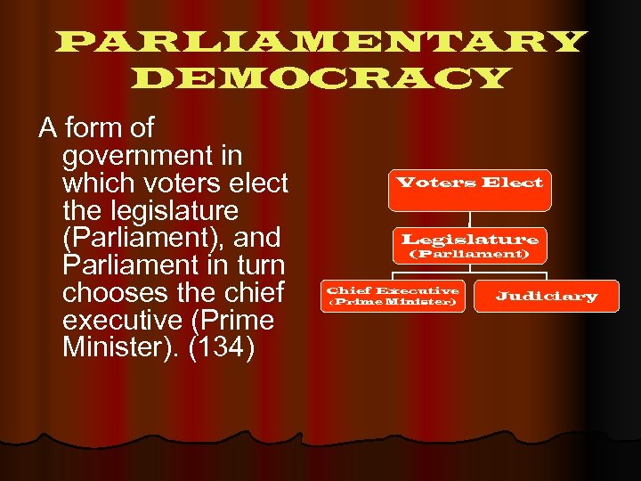 PARLIAMENTARY DEMOCRACY A form of government in which voters elect the legislature (Parliament), and