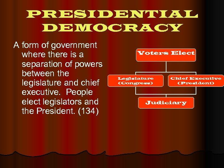 PRESIDENTIAL DEMOCRACY A form of government where there is a separation of powers between