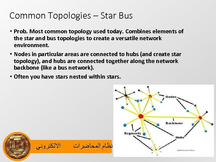 Common Topologies – Star Bus • Prob. Most common topology used today. Combines elements