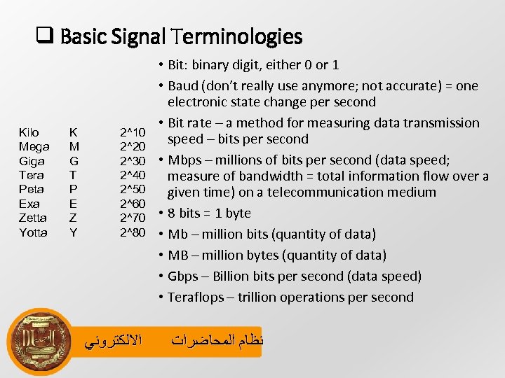 q Basic Signal Terminologies Kilo Mega Giga Tera Peta Exa Zetta Yotta K M