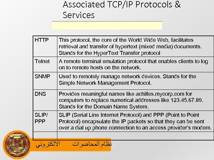 Associated TCP/IP Protocols & Services HTTP This protocol, the core of the World Wide