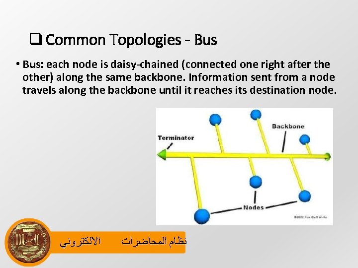 q Common Topologies - Bus • Bus: each node is daisy-chained (connected one right
