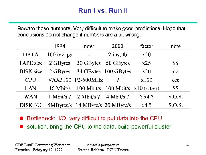 Run I vs. Run II Beware these numbers. Very difficult to make good predictions.