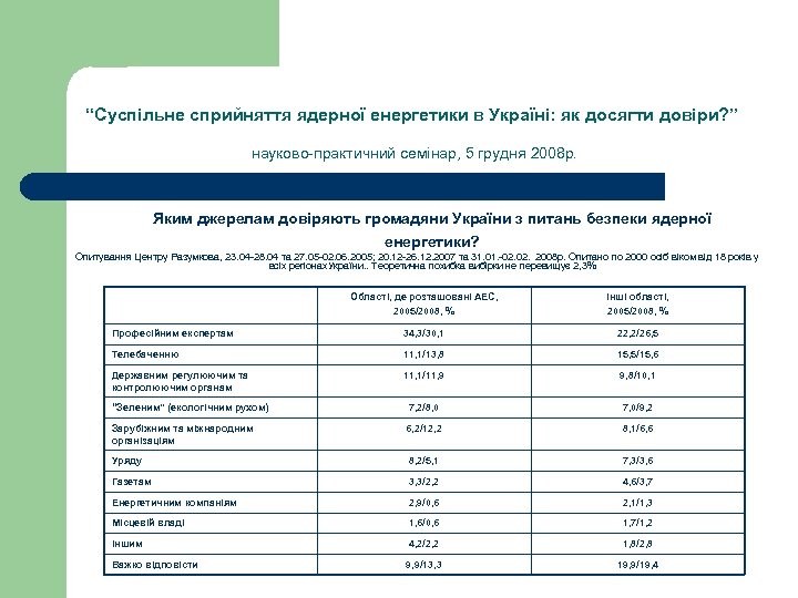 “Суспільне сприйняття ядерної енергетики в Україні: як досягти довіри? ” науково-практичний семінар, 5 грудня