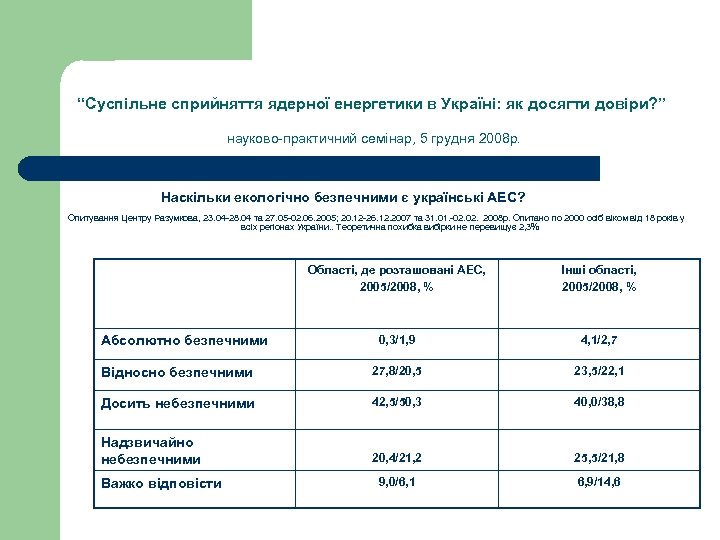 “Суспільне сприйняття ядерної енергетики в Україні: як досягти довіри? ” науково-практичний семінар, 5 грудня