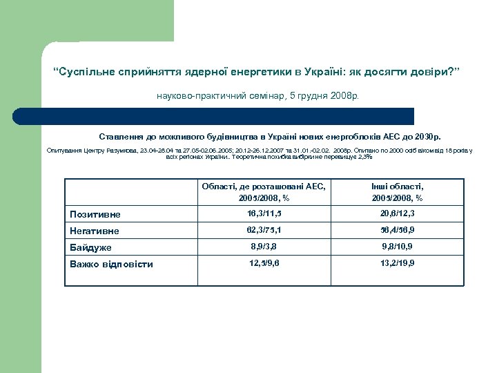 “Суспільне сприйняття ядерної енергетики в Україні: як досягти довіри? ” науково-практичний семінар, 5 грудня