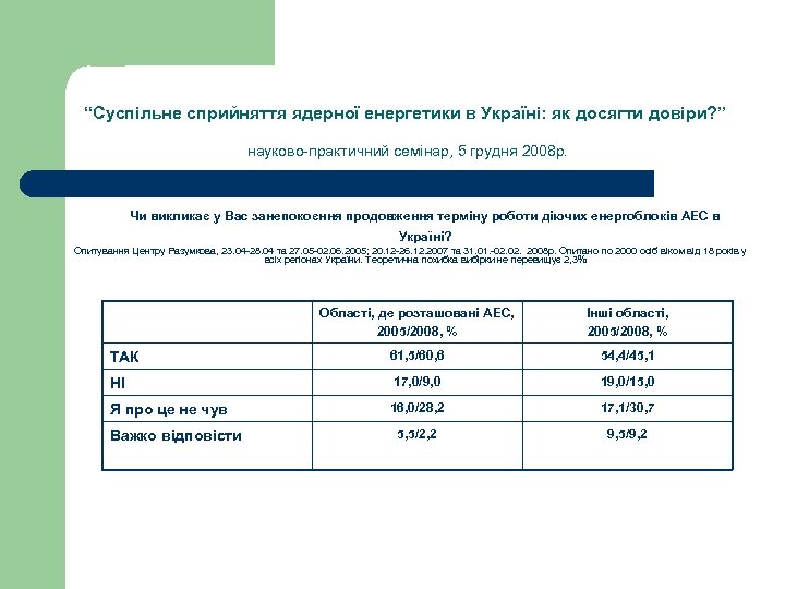 “Суспільне сприйняття ядерної енергетики в Україні: як досягти довіри? ” науково-практичний семінар, 5 грудня