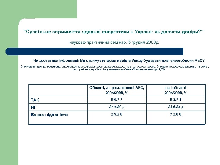 “Суспільне сприйняття ядерної енергетики в Україні: як досягти довіри? ” науково-практичний семінар, 5 грудня