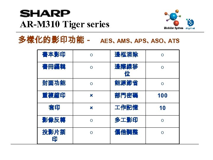 AR-M 310 Tiger series 多樣化的影印功能－ AES、 AMS、 APS、 ASO、 ATS 書本影印 ○ 邊框消除 ○