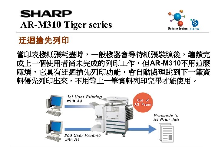 AR-M 310 Tiger series 迂迴搶先列印 當印表機紙張耗盡時，一般機器會等待紙張裝填後，繼續完 成上一個使用者尚未完成的列印 作，但AR-M 310不用這麼 麻煩，它具有迂迴搶先列印功能，會自動處理跳到下一筆資 料優先列印出來，不用等上一筆資料列印完畢才能使用。 