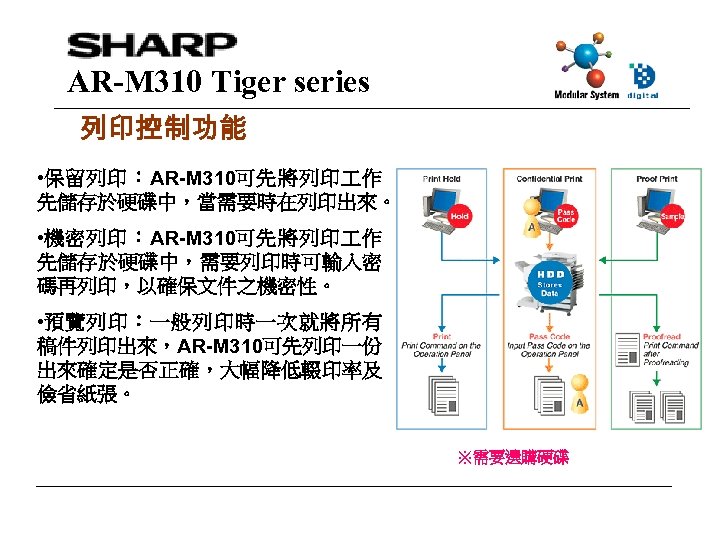 AR-M 310 Tiger series 列印控制功能 • 保留列印：AR-M 310可先將列印 作 先儲存於硬碟中，當需要時在列印出來。 • 機密列印：AR-M 310可先將列印 作