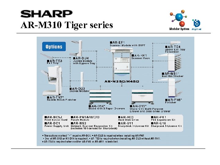 AR-M 310 Tiger series 