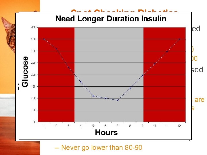 Spot Checking Diabetics • Which values in a glucose curve are used to determine
