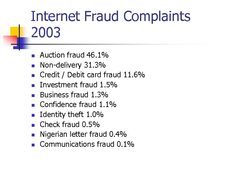 Internet Fraud Complaints 2003 n n n n n Auction fraud 46. 1% Non-delivery