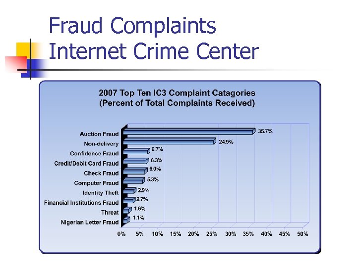 Fraud Complaints Internet Crime Center 