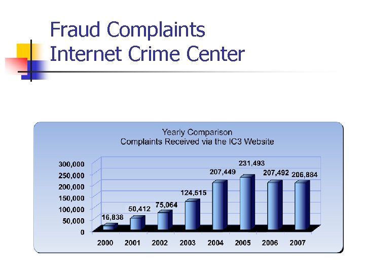 Fraud Complaints Internet Crime Center 