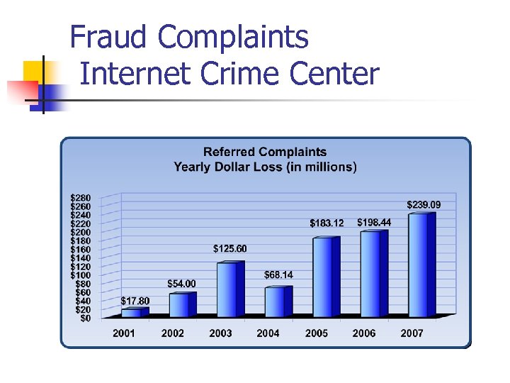 Fraud Complaints Internet Crime Center 