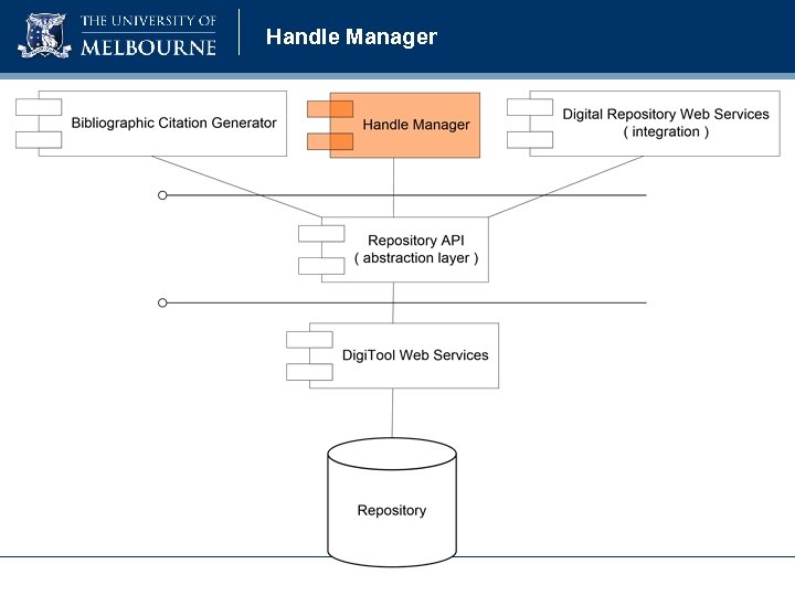 Handle Manager 