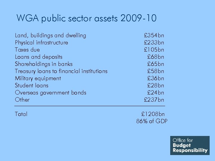 WGA public sector assets 2009 -10 Land, buildings and dwelling Physical infrastructure Taxes due