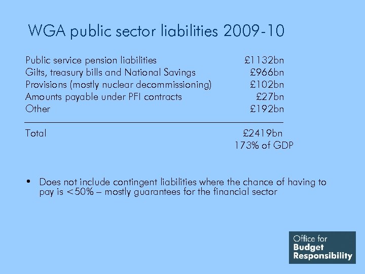 WGA public sector liabilities 2009 -10 Public service pension liabilities Gilts, treasury bills and