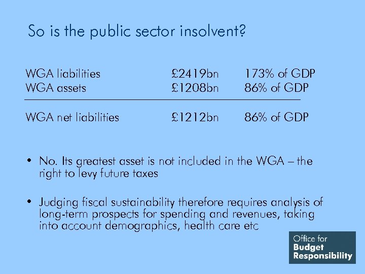 So is the public sector insolvent? WGA liabilities WGA assets £ 2419 bn £